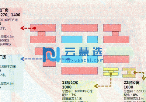 东莞产业园3500平出租 手续齐全