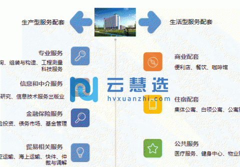 济南高新区新建单层厂房租售|可环评，国企品质