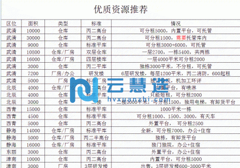 西青开发区4000平米标准厂房出租（政策优惠）