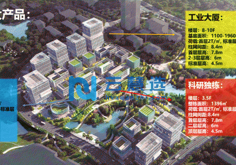 4XXX起，狮山大学城内，全新产权，灯塔社区智创科技港，火爆招商中