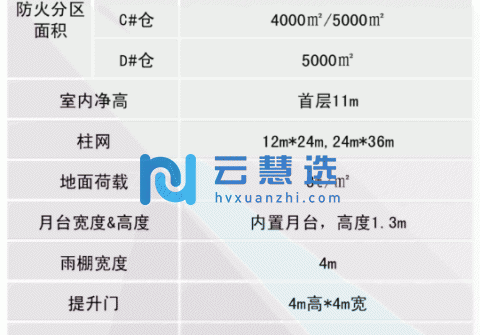 拉萨首个高端产业园德庆80000平厂房出租，设计合理人性化，距西站只有1.7公里