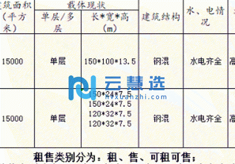 江苏南京溧水区石湫镇厂房出租出售 可用作研发楼或办公使用