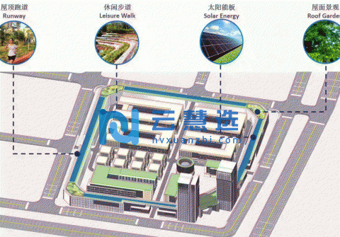 政府扶持，正规园区厂房，高端智能制造，优惠政策扶持
