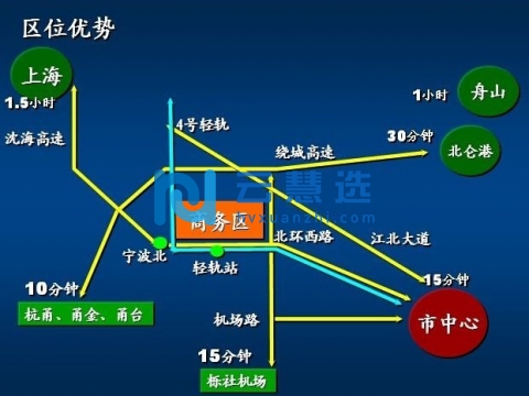 宁波江北工业区