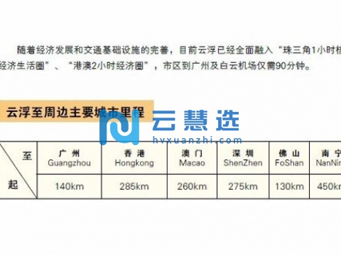 广东云浮高新技术产业开发区