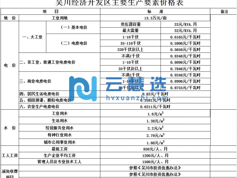 广东吴川经济开发区