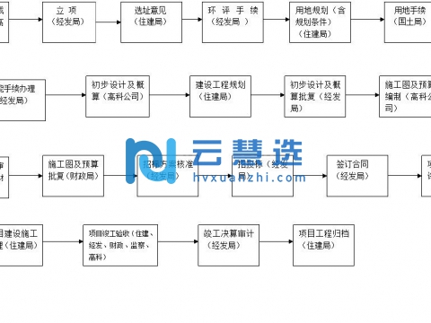 贵州水城经济开发区