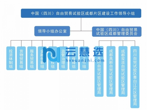 成都双流自由贸易试验区