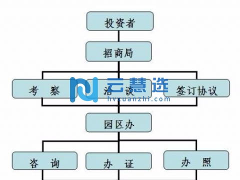 四川合江临港工业园区